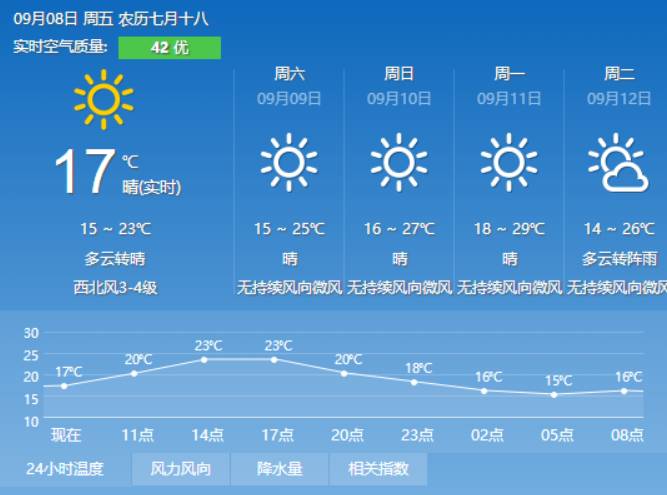 兆田村委會(huì)最新天氣預(yù)報(bào)及其影響分析概述