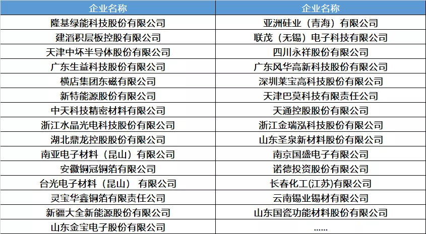 材料公司名稱大全集最新，行業(yè)洞察、市場(chǎng)概覽與命名參考