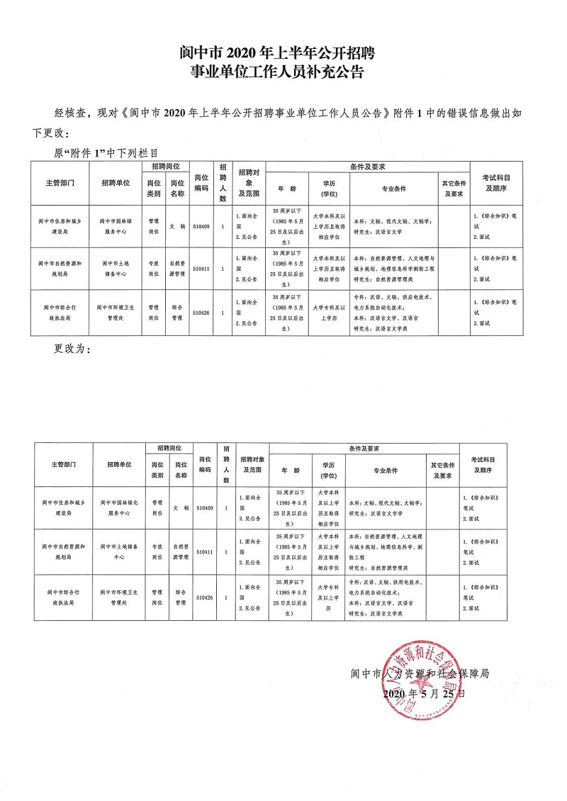 四川閬中最新招聘動(dòng)態(tài)發(fā)布，共創(chuàng)美好未來，把握機(jī)會(huì)！