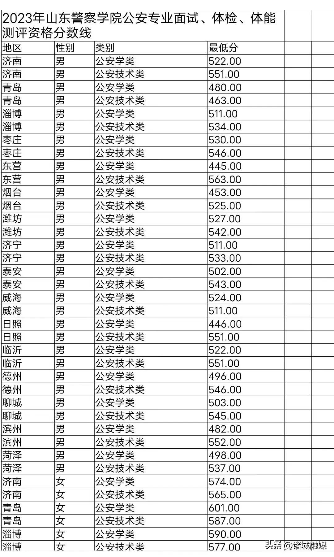 最新人民警察體檢標(biāo)準(zhǔn)，守護(hù)國家安全的重要基石