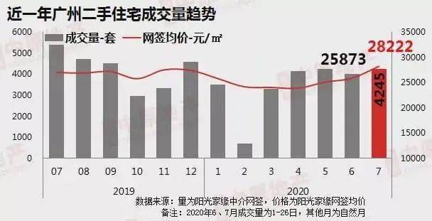 廣州二手樓市最新動態(tài)概覽