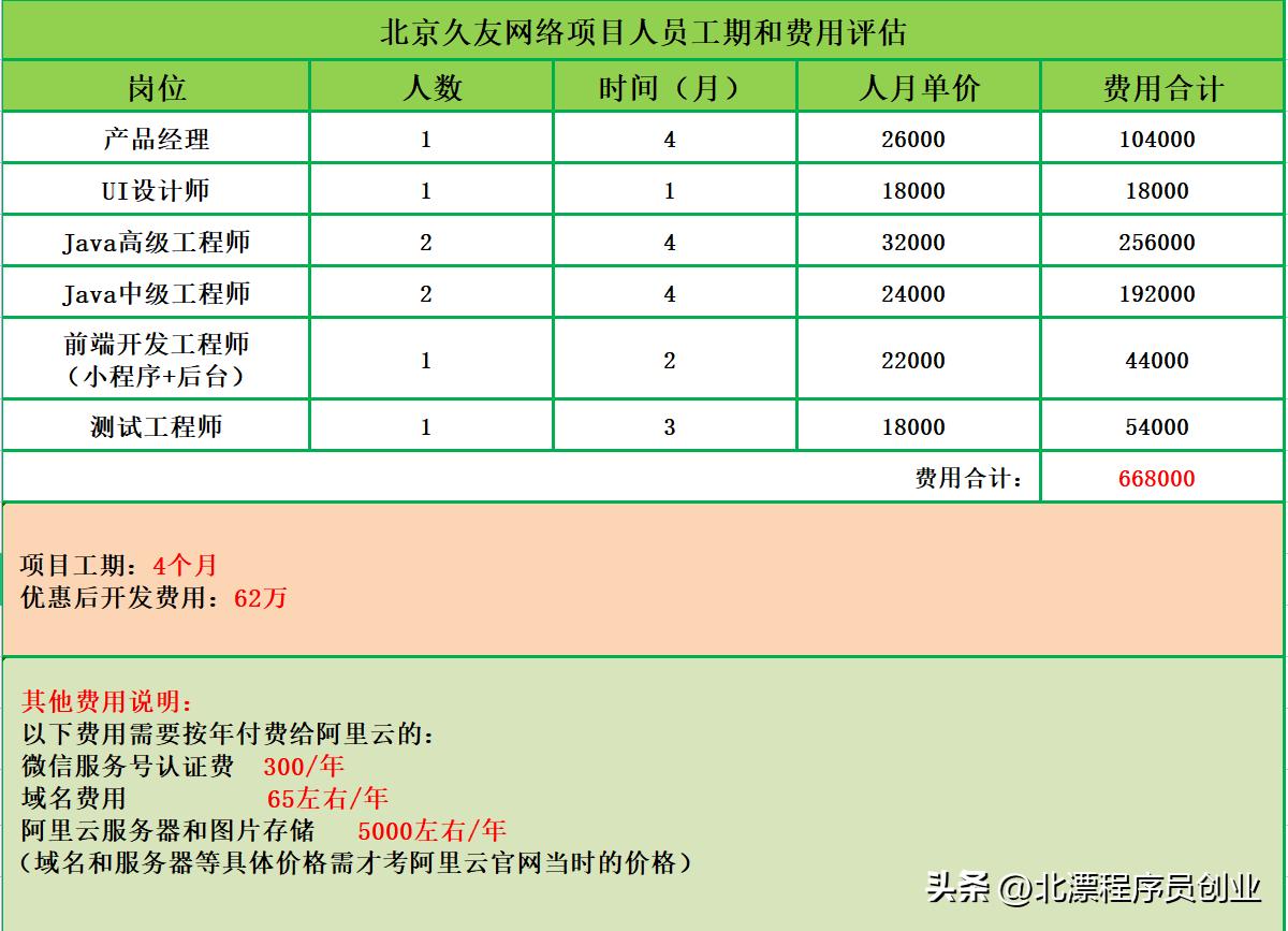 軟件外包公司排行榜最新解讀及排名