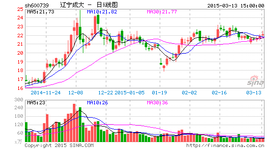 遼寧成大股票最新動(dòng)態(tài)全面解析