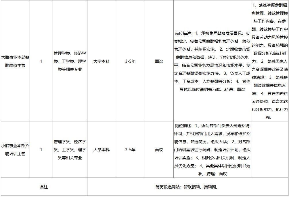 黃島區(qū)最新招聘信息網(wǎng)全面解析及招聘動態(tài)速遞