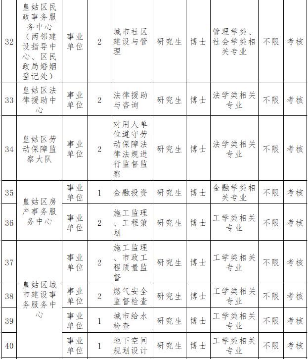 沈河區(qū)退役軍人事務(wù)局最新招聘信息概覽，職位空缺與申請(qǐng)指南