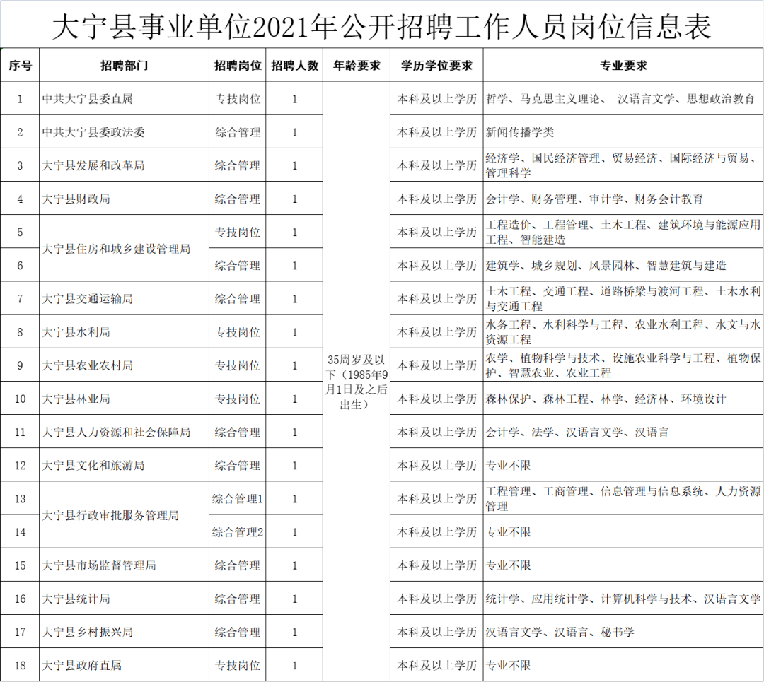 大寧縣成人教育事業(yè)單位最新招聘信息概覽，最新招聘動態(tài)及職位空缺通知