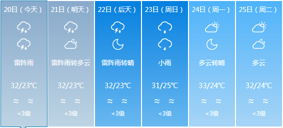 龍華鄉(xiāng)最新天氣預(yù)報更新通知