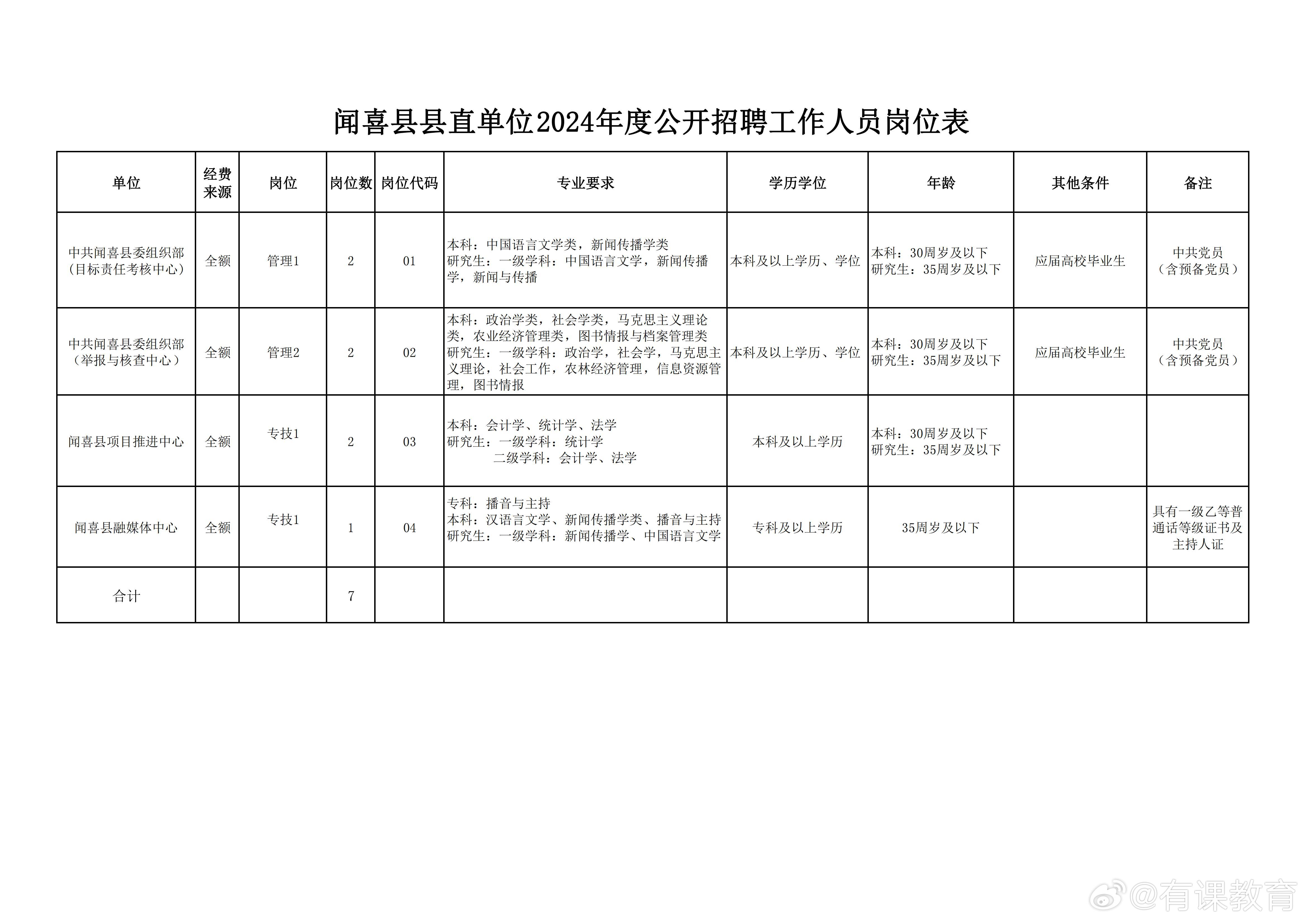 松陽(yáng)招聘網(wǎng)最新招聘信息匯總