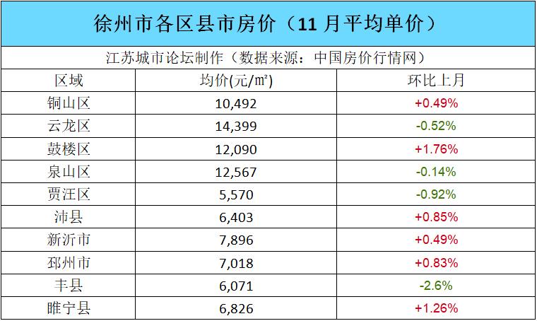 豐縣最新房?jī)r(jià)動(dòng)態(tài)，市場(chǎng)走勢(shì)、購(gòu)房指南與最新消息速遞