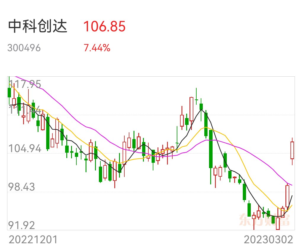 甜味涂抹醬 第30頁