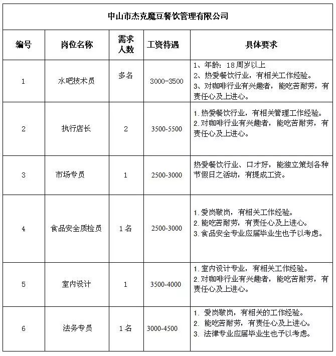 中山民眾最新普工招聘信息詳解，崗位空缺與申請(qǐng)指南