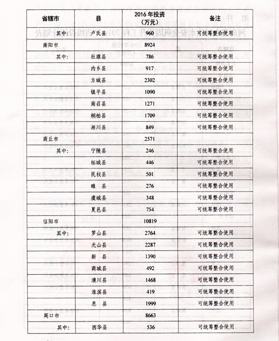 博愛(ài)縣水利局最新發(fā)展規(guī)劃概覽