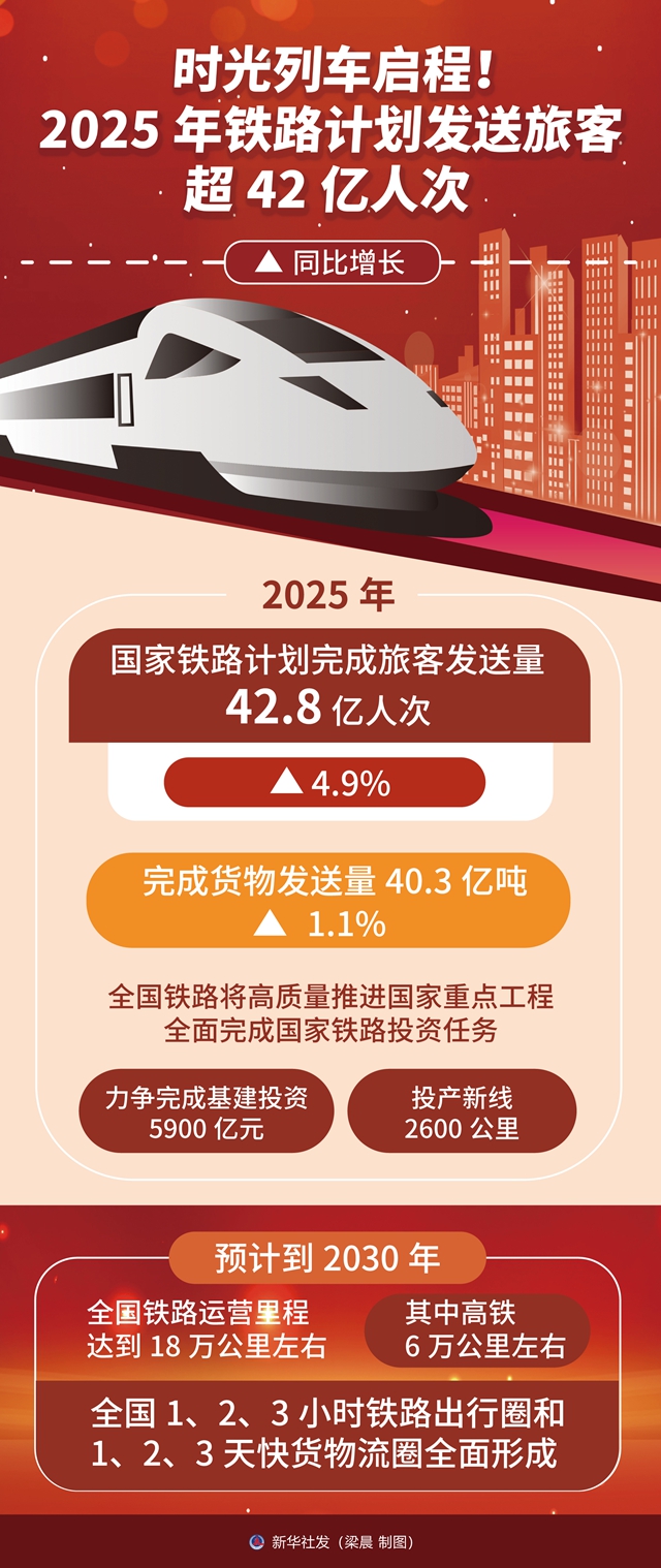 最新列車時(shí)刻表2025概覽發(fā)布