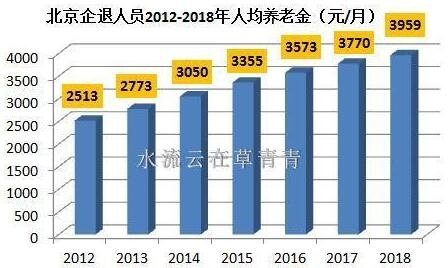 北京市養(yǎng)老金最新動態(tài)，改革進(jìn)展及未來展望