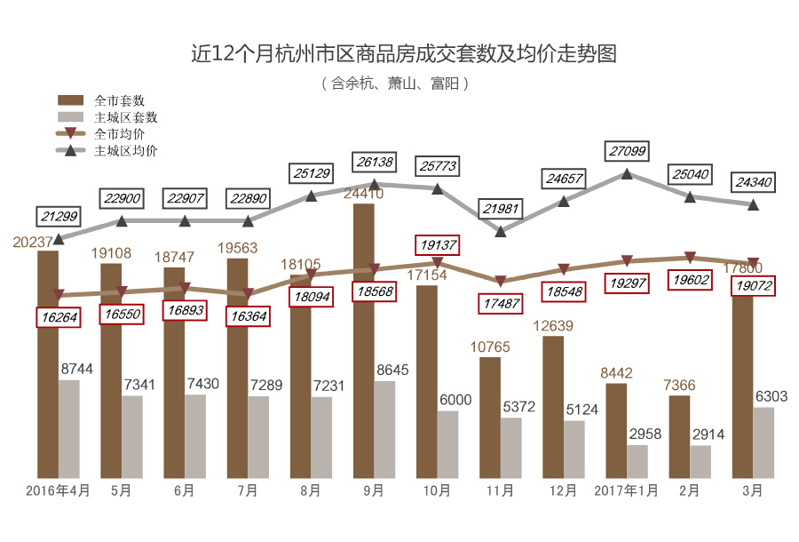 杭州市房?jī)r(jià)走勢(shì)最新消息，繁榮背后的趨勢(shì)、挑戰(zhàn)與影響分析