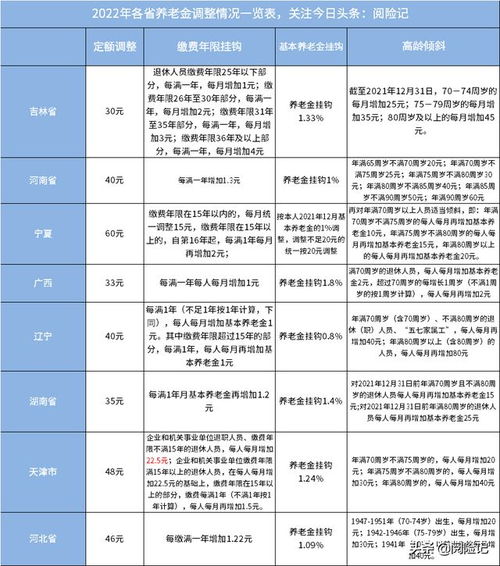 關(guān)于2023年退休金調(diào)整方案的最新分析與解讀