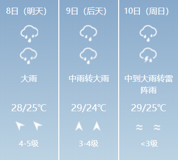 西丁街道辦事處最新天氣預(yù)報概覽