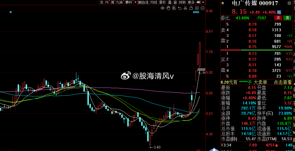 電廣傳媒踏上數(shù)字化轉(zhuǎn)型新征程（最新消息000917）