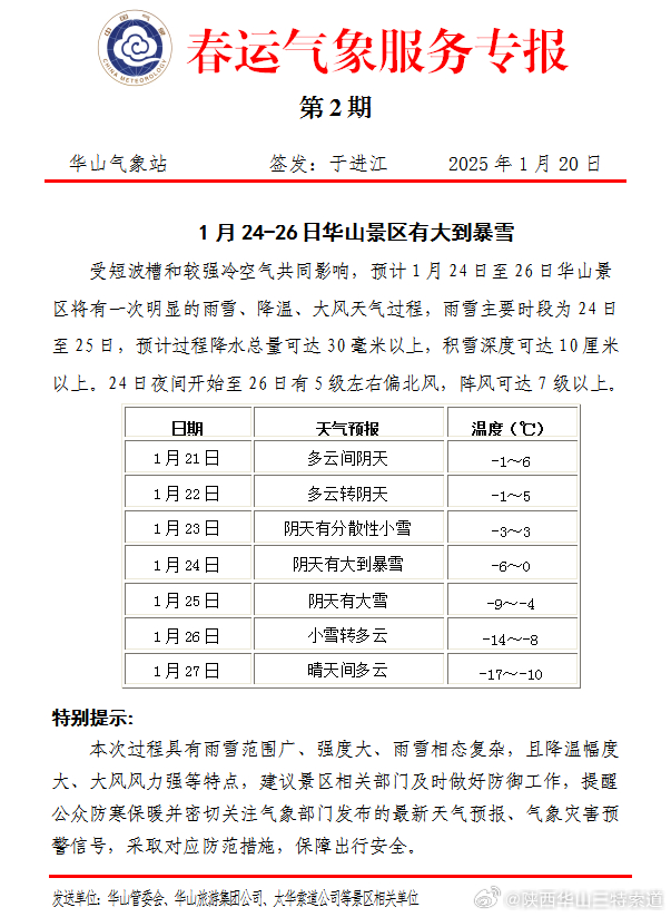 煙峰樓社區(qū)天氣預(yù)報更新通知