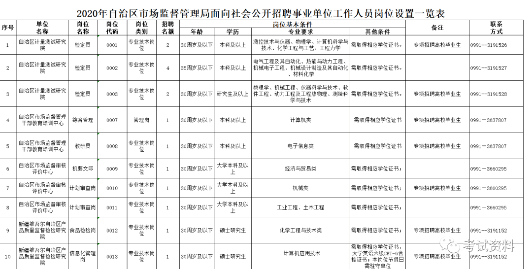 原州區(qū)市場監(jiān)督管理局最新招聘啟事發(fā)布