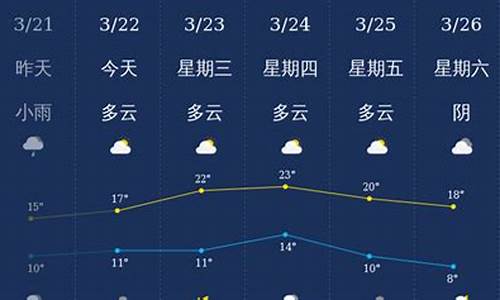 桂林鄉(xiāng)最新天氣預報更新通知