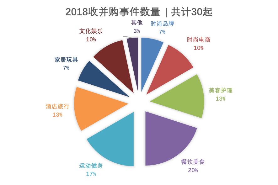 探索未來財富熱門領域，最新投資領域概覽