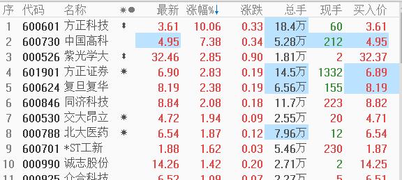 同濟科技股票最新深度解析與消息速遞