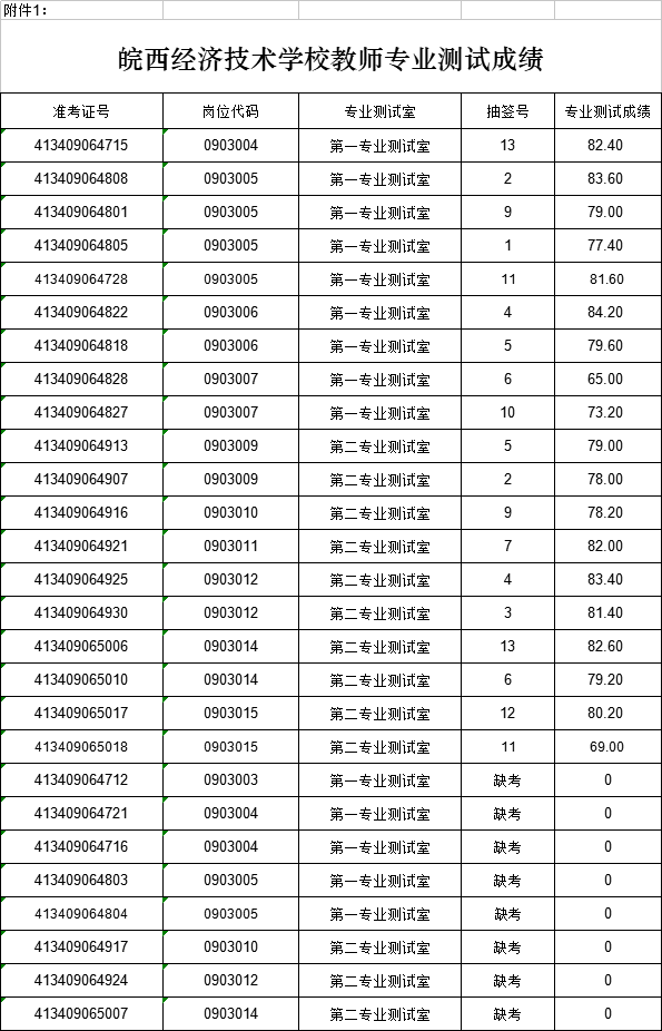 霍邱縣康復(fù)事業(yè)單位最新招聘信息概覽，最新招聘動(dòng)態(tài)及職位更新情況解析