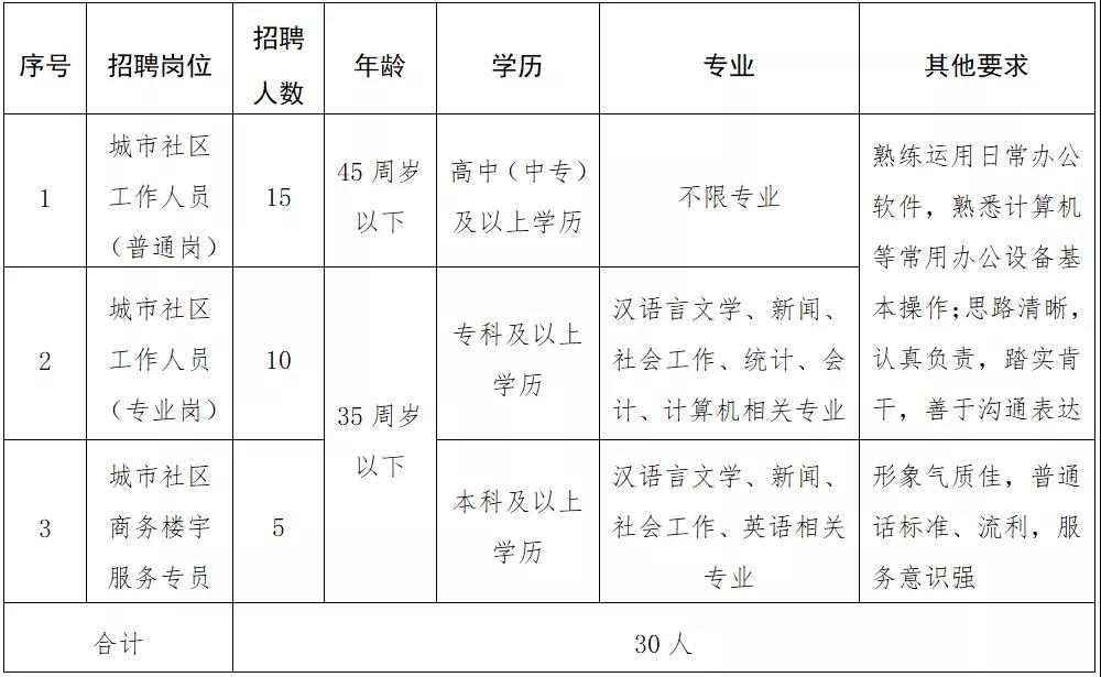 中河路社區(qū)人事任命揭曉，共建和諧社區(qū)，塑造未來新篇章