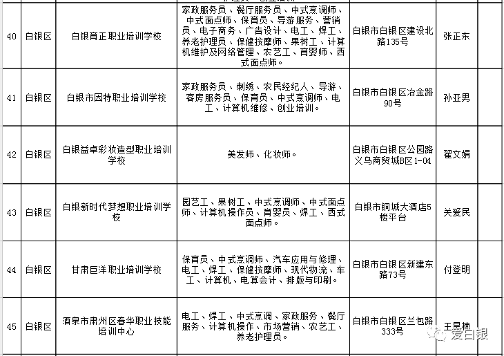 南崗區(qū)人力資源和社會保障局最新項目概覽介紹