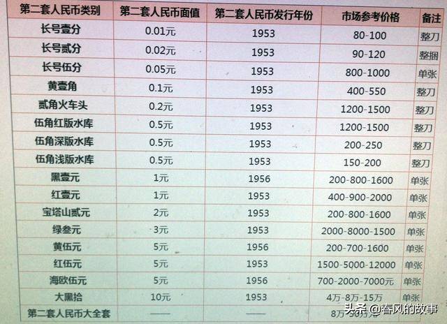 二版人民幣最新價(jià)格及市場(chǎng)走勢(shì)與收藏價(jià)值深度解析