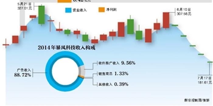 暴風科技股票最新動態(tài)深度解析