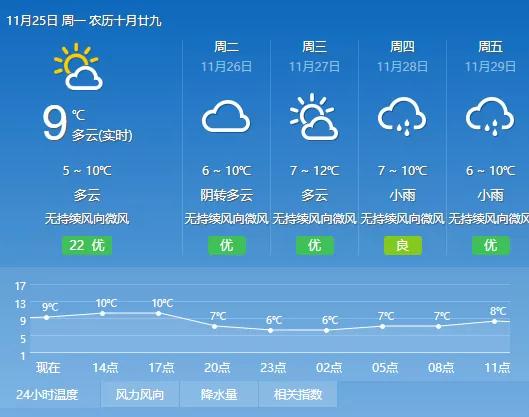 成都最新一周天氣預(yù)報，氣象多變，提前做好準(zhǔn)備