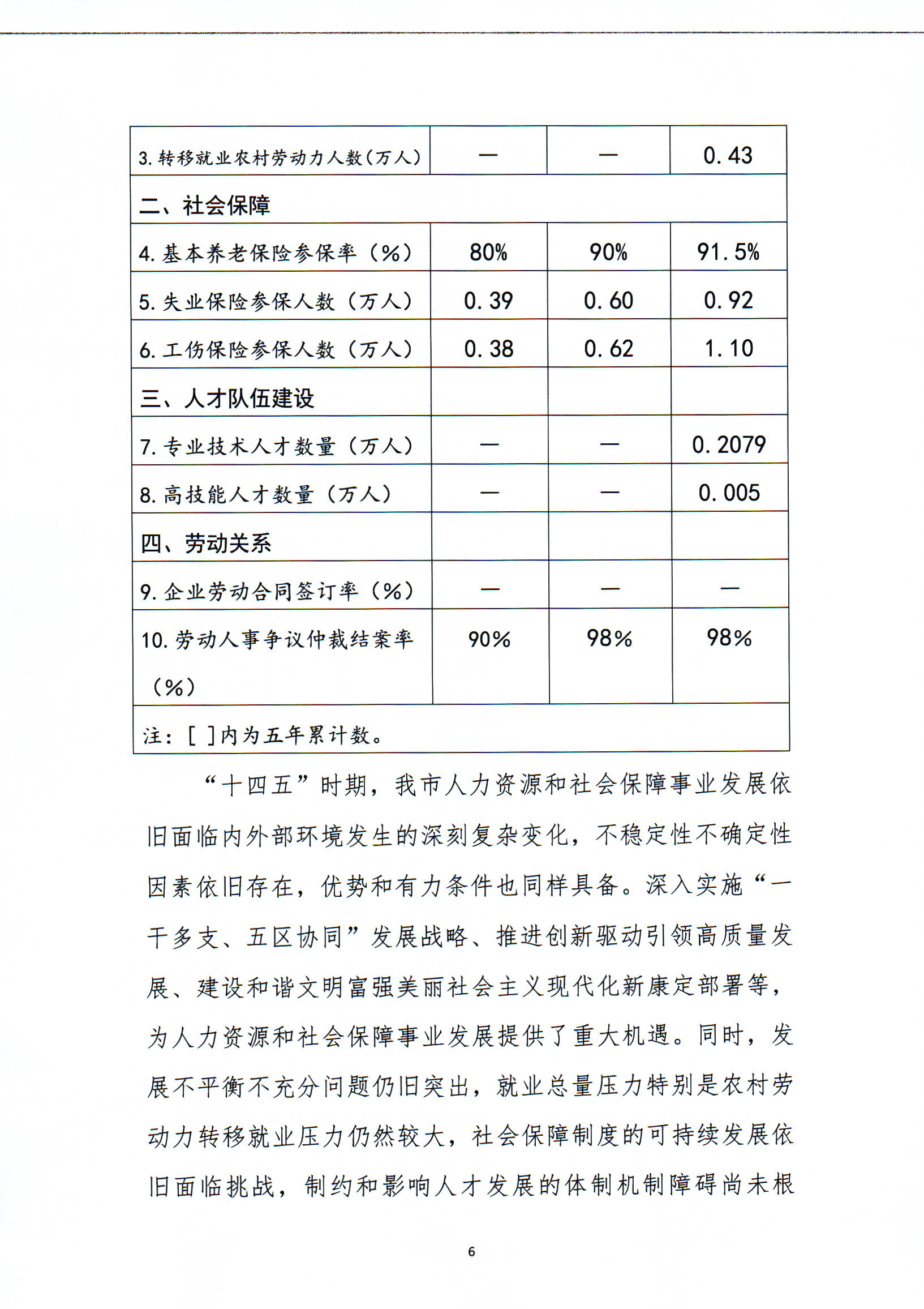 桑日縣人力資源和社會(huì)保障局最新戰(zhàn)略規(guī)劃揭秘