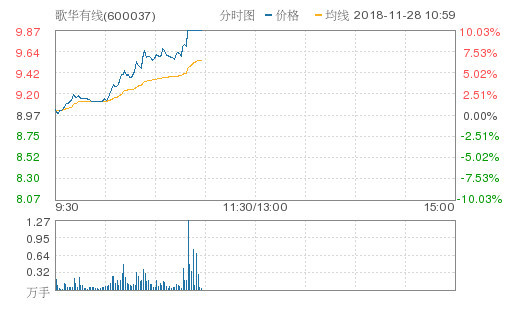 歌華有線股票最新動態(tài)全面解讀