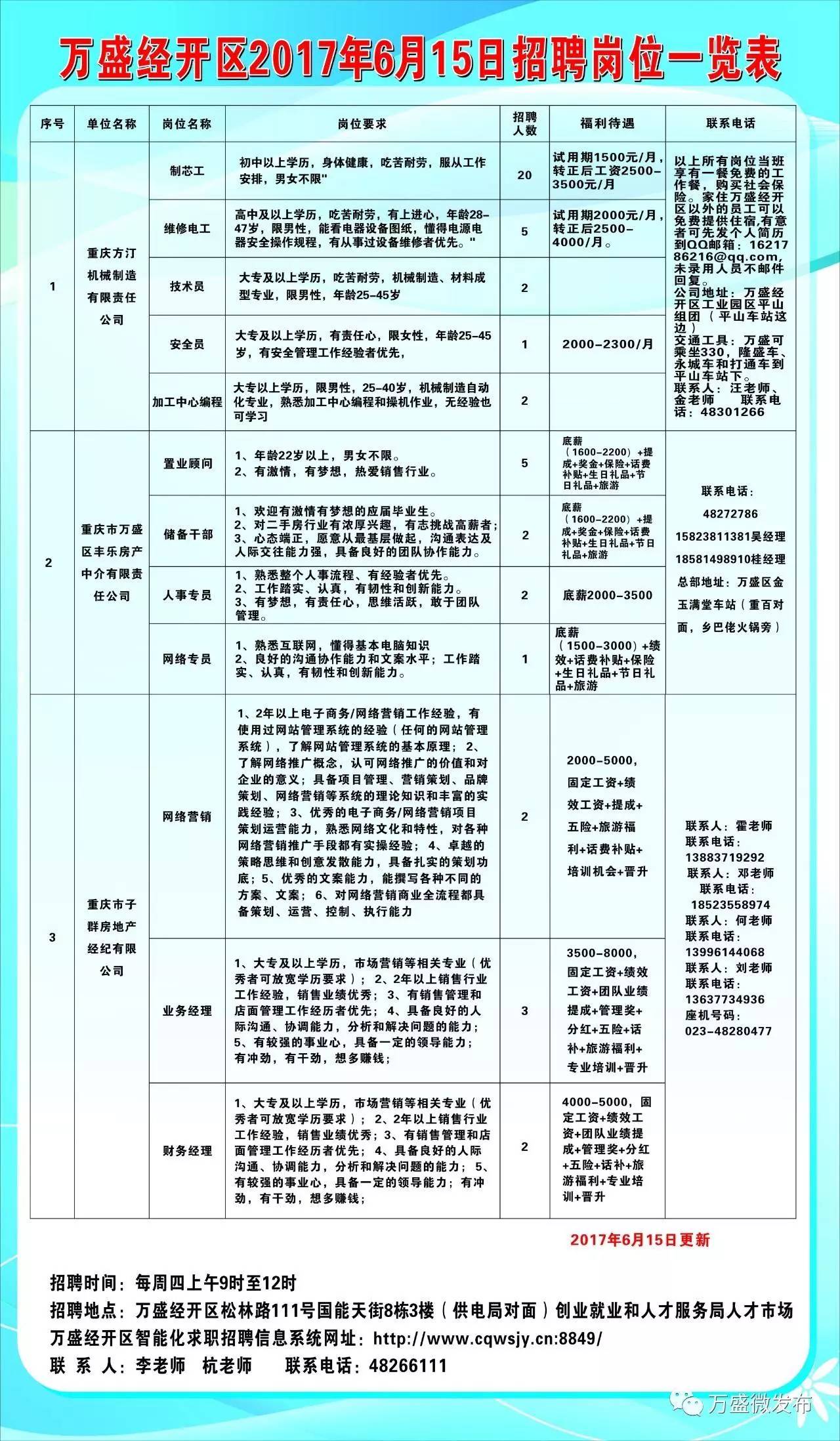 天心區(qū)科學(xué)技術(shù)和工業(yè)信息化局最新招聘信息匯總與概覽