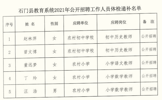 石門縣初中最新招聘信息詳解及申請(qǐng)指南