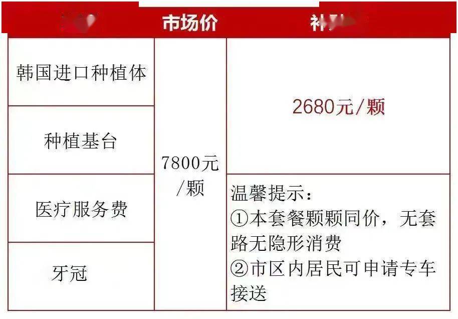 國家對種植牙最新政策，重塑行業(yè)生態(tài)，助力健康中國建設