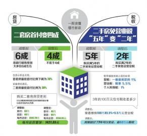 國家對二套房最新政策解讀與調(diào)整分析