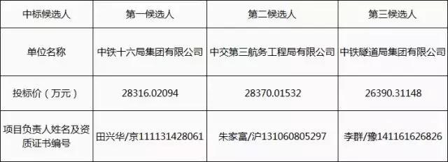 中鐵一局最新中標信息及其影響分析