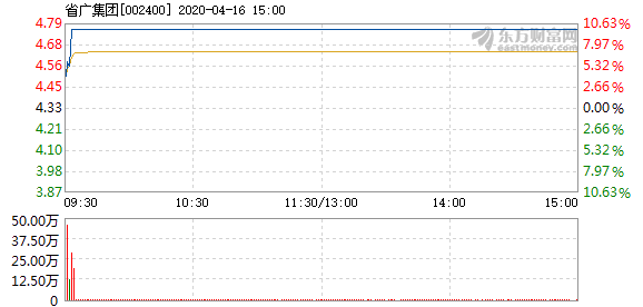 省廣股份最新目標(biāo)價深度解析與未來展望