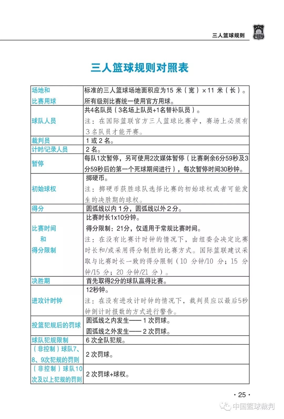 最新三人籃球賽規(guī)則解析與指南