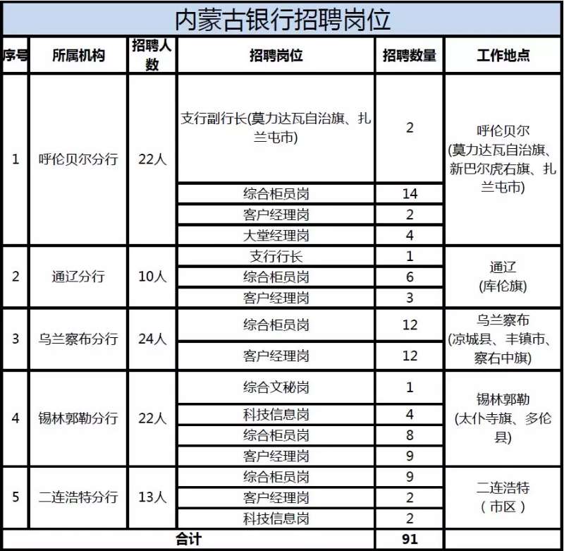 二連浩特最新招聘信息概覽，求職者的必讀指南