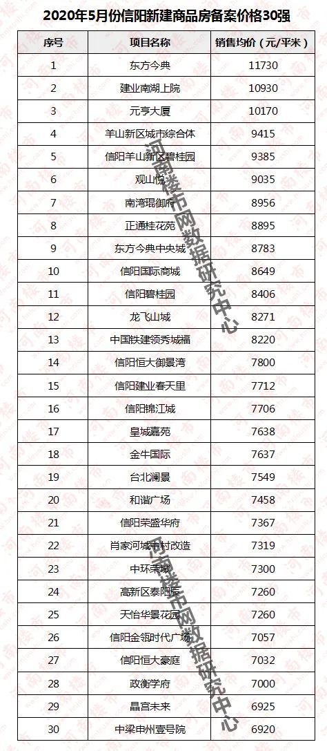 河南信陽房價走勢最新消息及市場分析與預(yù)測