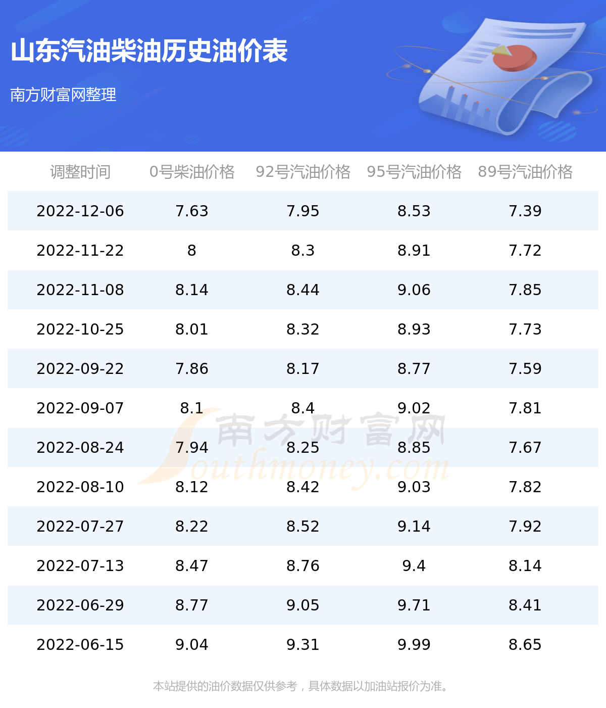 山東柴油最新批發(fā)價(jià)格及其動(dòng)態(tài)分析