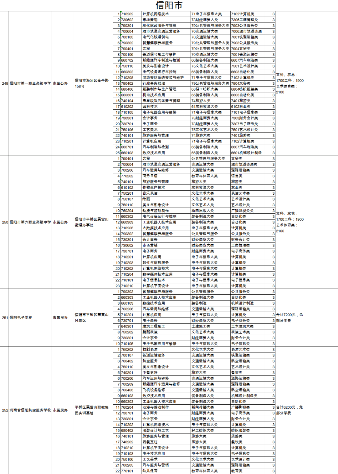 翠巒區(qū)成人教育事業(yè)單位邁向新時(shí)代，再啟航，關(guān)注最新發(fā)展動(dòng)態(tài)