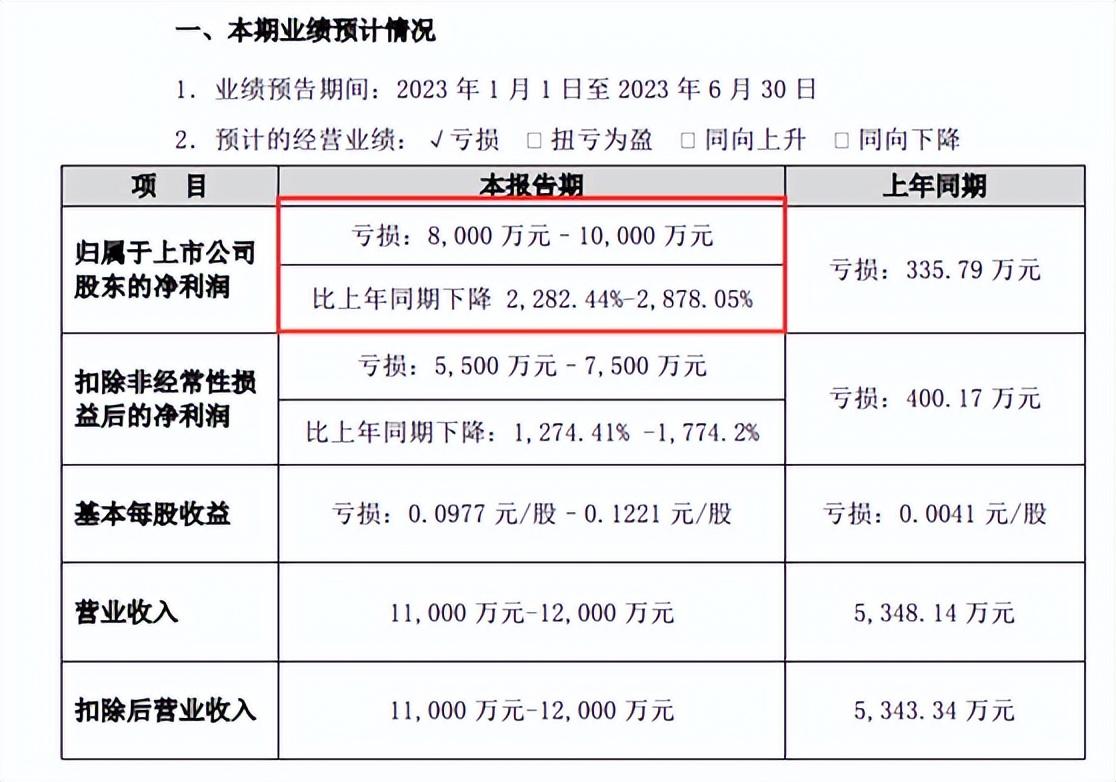 中科云網(wǎng)最新消息新聞引領(lǐng)數(shù)字化轉(zhuǎn)型新浪潮