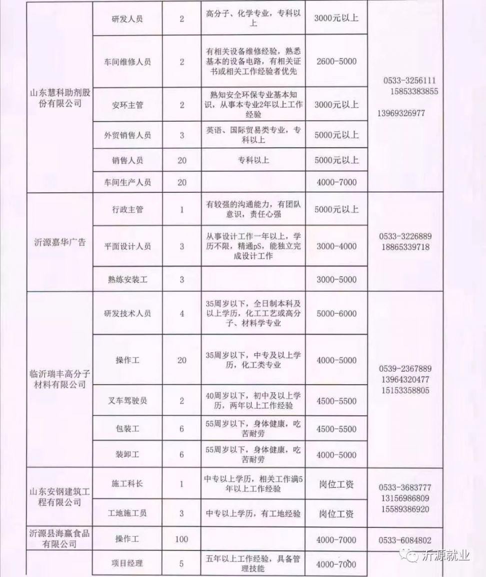 眉縣水利局最新招聘信息全面解析