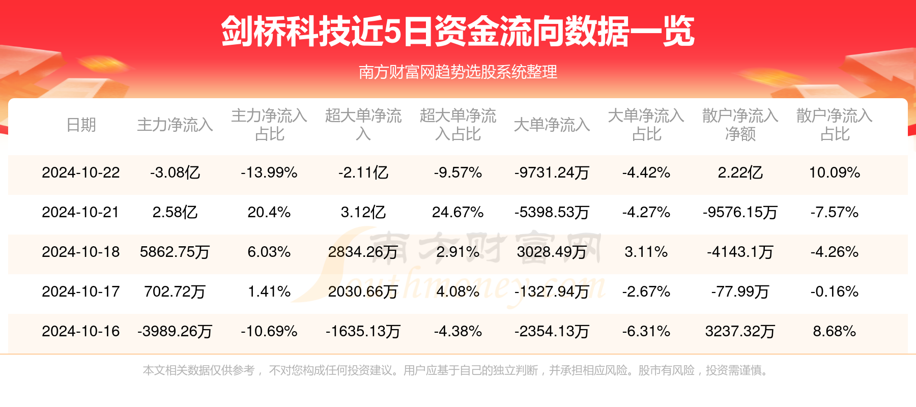 劍橋科技展現(xiàn)強(qiáng)勁增長(zhǎng)態(tài)勢(shì)，引領(lǐng)科技潮流的最新股票消息