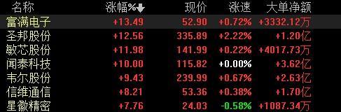 富滿電子股票最新消息深度解析與動態(tài)關(guān)注